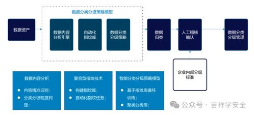 人工智能賦能網(wǎng)絡(luò)服務(wù)安全應(yīng)用案例大匯總