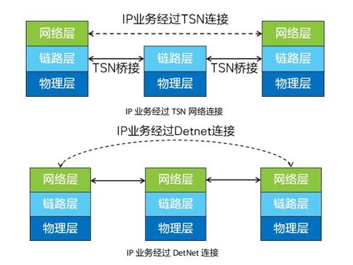 未來網(wǎng)絡(luò)的關(guān)鍵技術(shù) 推動網(wǎng)絡(luò)服務(wù)升級的核心驅(qū)動力