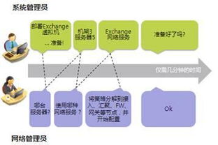 網(wǎng)絡(luò)自動(dòng)化編排技術(shù)淺析