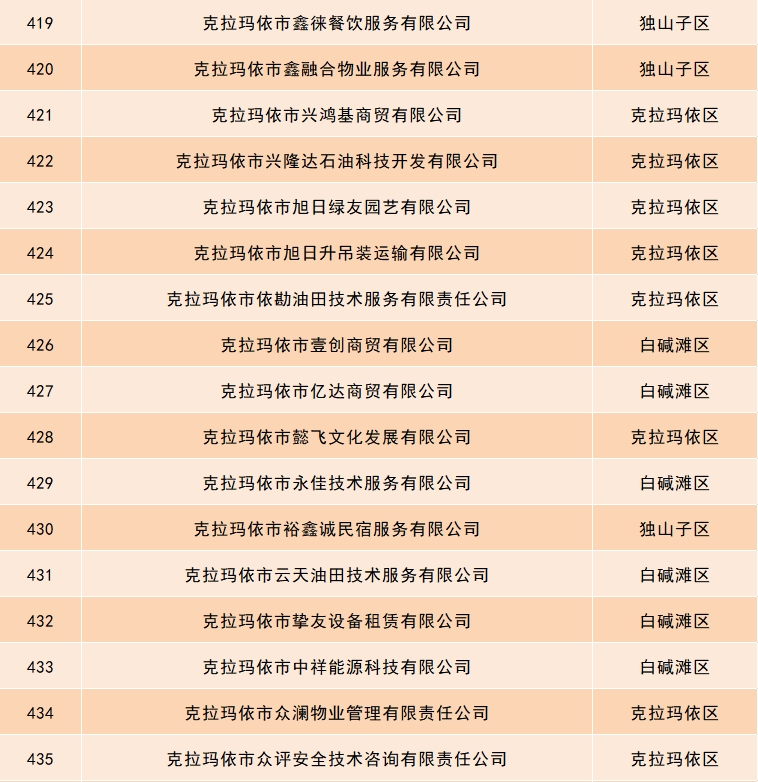 關(guān)于小微型客車租賃經(jīng)營服務(wù)依法備案的重要公告