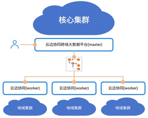 中國電信AI自研成果閃耀登場，入選《中央企業科技創新成果產品手冊（2023年版）》
